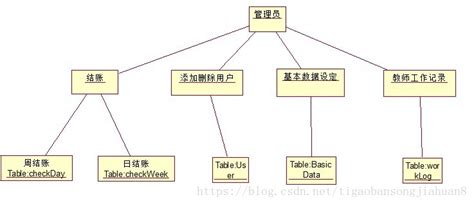 【转】uml之类图和对象图 Csdn博客