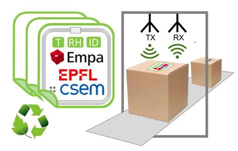 Green Wireless Sensing Tags Lmts Epfl