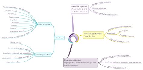 Pour Des R Unions Plus Efficaces En Cr Che St Phanie Disant