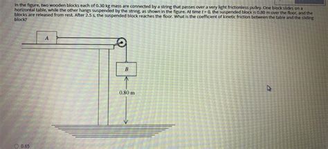 Solved In The Figure Two Wooden Blocks Each Of 030 Kg Mass