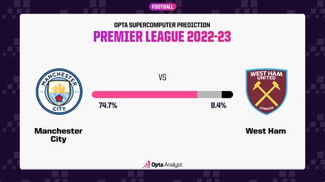 Man City Vs West Ham Prediction And Stats Opta Analyst