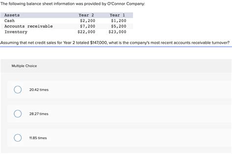 Solved The Following Balance Sheet Information Was Provided Chegg