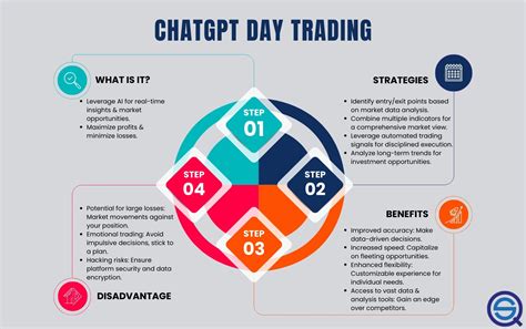 ChatGPT Day Trading Strategies Backtest And Examples