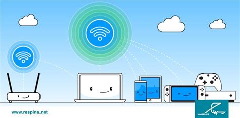 What is Hotspot? - رسپینا