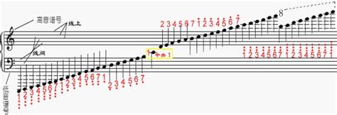 五线谱音符顺序 五线音符 五线音符符号大全 第7页 大山谷图库