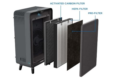 Best Bissell Air Purifiers Indoorbreathing