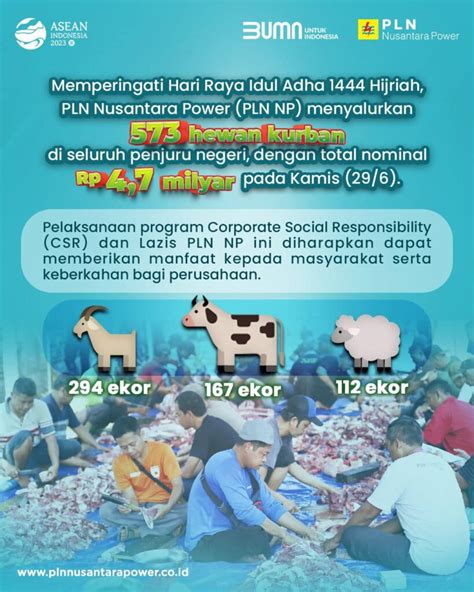 Menebar Kebaikan Berjuta Manfaat Pln Np Salurkan Ribu Paket Daging