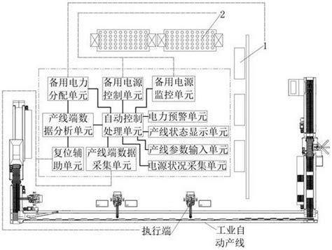 一种备用电源快速应用型工业自动控制系统的制作方法