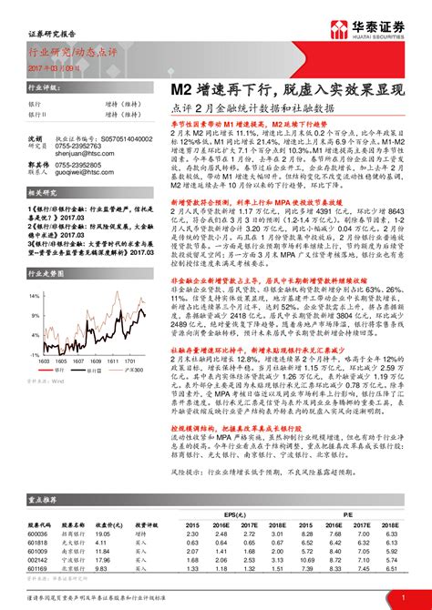 点评2月金融统计数据和社融数据：m2增速再下行，脱虚入实效果显现