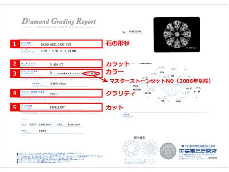 5分でわかるダイヤモンド鑑定書の見方｜宝石専門バイヤーが解説