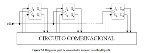 Contador Sincrono Contador Sincrono