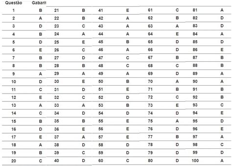 Gabarito Enare Recursos E An Lise Da Prova Objetiva Dispon Veis