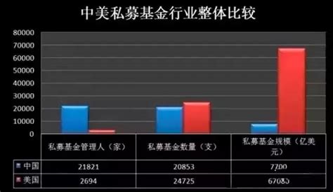 岩利分享｜中美私募基金数据比较：一文读懂行业真实全貌！中国