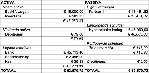 Wat Is Een Balans Balans Voorbeeld Met Uitleg Rompslomp