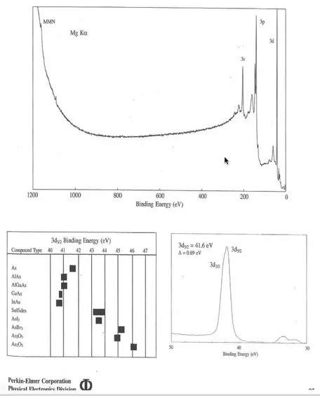 X Ray Photoelectron Spectroscopy