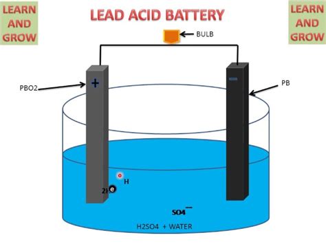 Lead Acid Battery Diagram