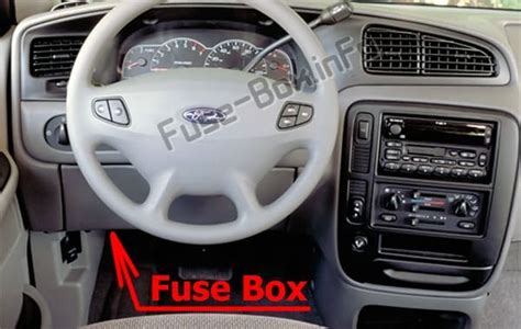 Diagrama De Fusibles Ford Windstar 1999 2003 En Español