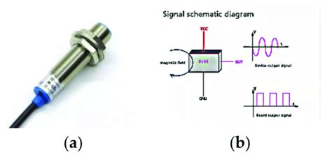 Hall Sensor And Principle A Hall Effect Sensor B Schematic Diagram