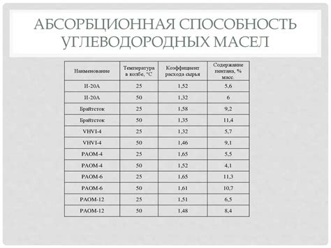 Масла для винтовых газовых и холодильных компрессоров - презентация онлайн