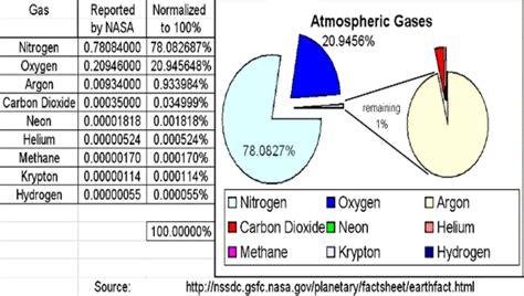 Troposphere: Definition, Facts, Temperature & Characteristics - Video ...