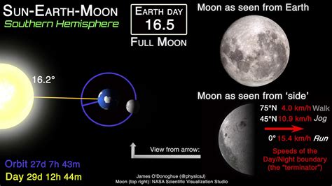 Nasa Sun Earth Moon Model