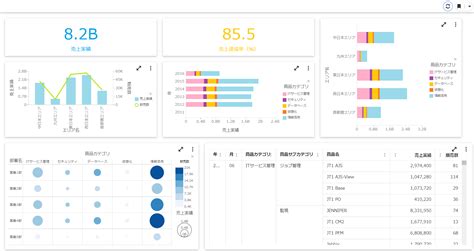 Kpi Webfocus