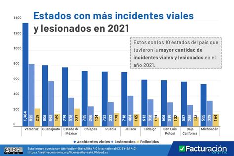 Estadísticas de Accidentes automovilísticos en México