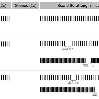 A Schematic Representation Of The Stimuli In Experiment Stimuli Were