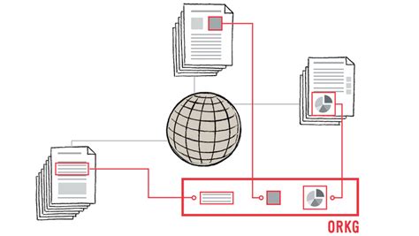 Open Research Knowledge Graph новый подход к научной коммуникации Хабр