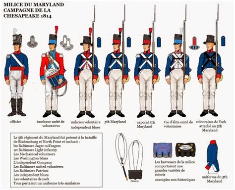 War of 1812 Wargaming Blog: American War of 1812 Uniforms; Militia