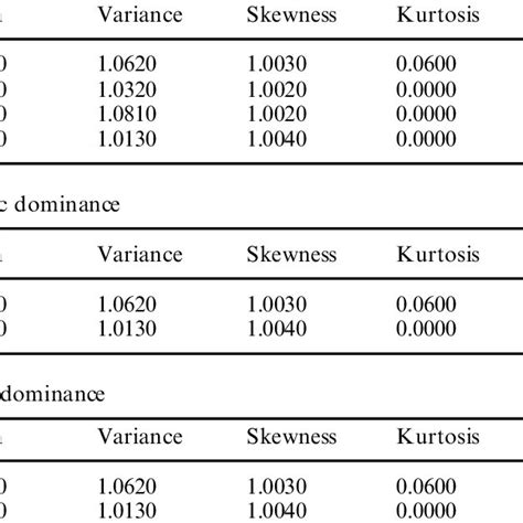 Stochastic Dominanc E Analysis First Degree Stochastic Dominance