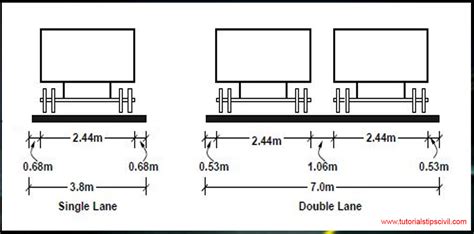 Cross Sectional Elements Of Road By Tutorials Tips Highway Engineering