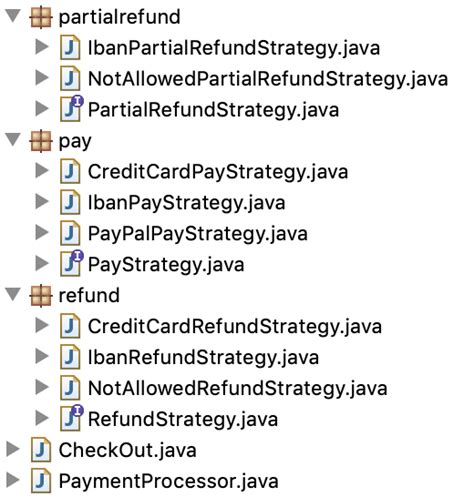 Strategy Design Pattern Java Boss Dalle Basi Ai Principali Framework