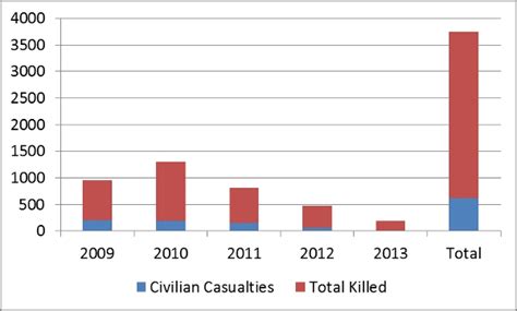 Protests Focused On Drones Distract From The Real Issue Of Using