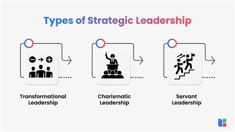 What Is Strategic Leadership Meaning Style And Examples