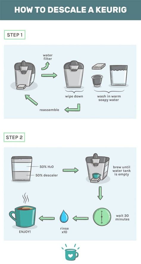 How To Descale A Keurig Plus Cleaning Tips