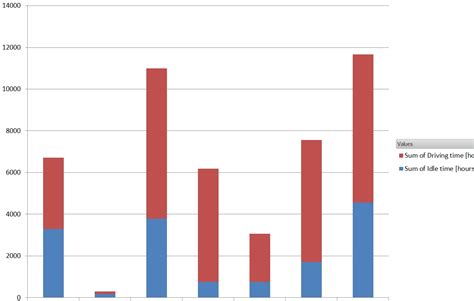 How To Plot A Bar Chart With Pandas In Python Images