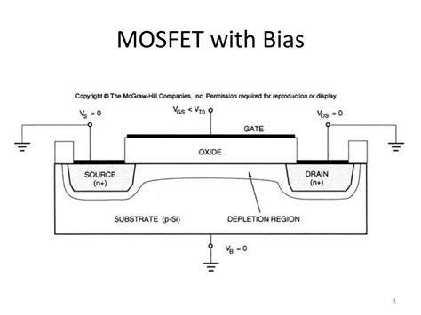 PPT ECE 431 Digital Circuit Design Chapter 3 MOS Transistor MOSFET