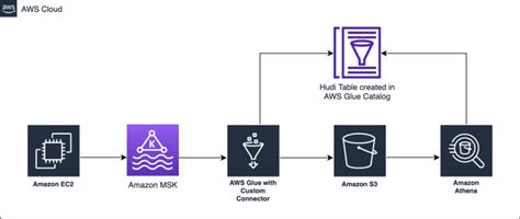 Aws Open Source News And Updates Dev Community