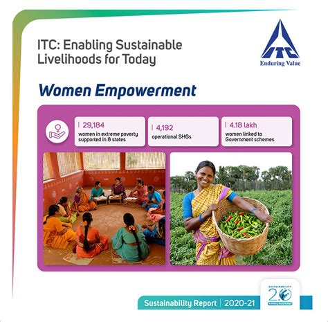 Itcs Inclusive Women Empowerment Programme Is Helping Rural Women Help