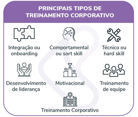 Tipos De Treinamento Conhe A Os Principais