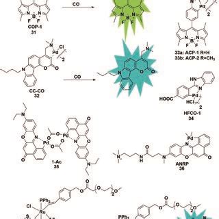 Sensing Mechanism Of Amino Dialkylaminobiphenyl Ad Based