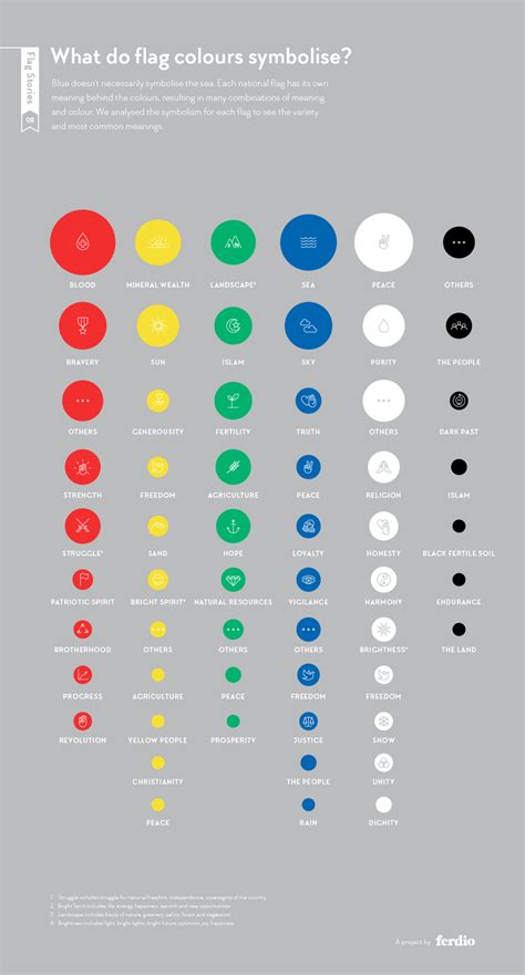 Qué significan los colores más usados en las banderas del mundo