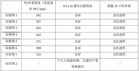 一种有机硅树脂及其工业化制备方法与流程