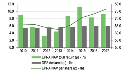 Medicx Fund — Positioning For Continuing Growth Edison Group