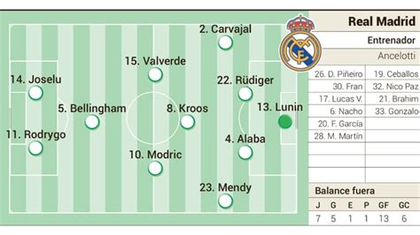 Reacciones An Lisis Y Comentarios Del C Diz Real Madrid Laliga Ea