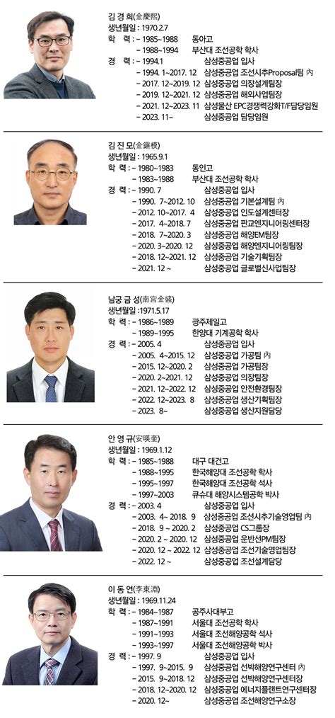 삼성重 정기 임원인사 단행부사장 5명 등 총13명 인사