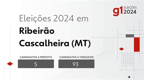 Eleições 2024 em Ribeirão Cascalheira MT veja os candidatos a