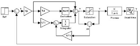 How To Find Transfer Function From Block Diagram In Simulink