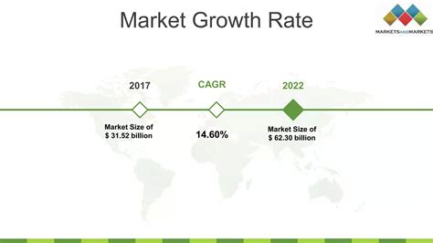 Data Center Colocation Market Ppt PPT